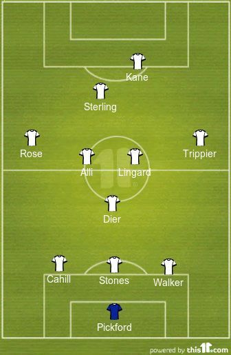 Probable XI