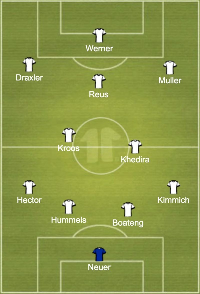 Germany Predicted XI vs Mexico