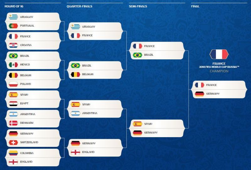 Rohith WC prediction