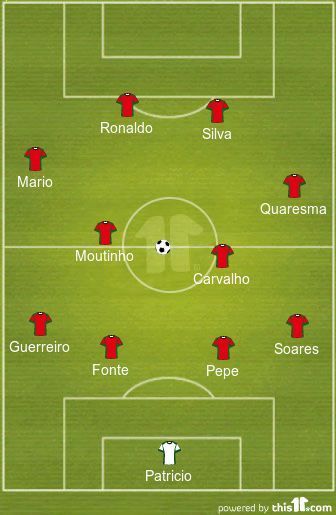 Portugal XI vs Uruguay World Cup 2018