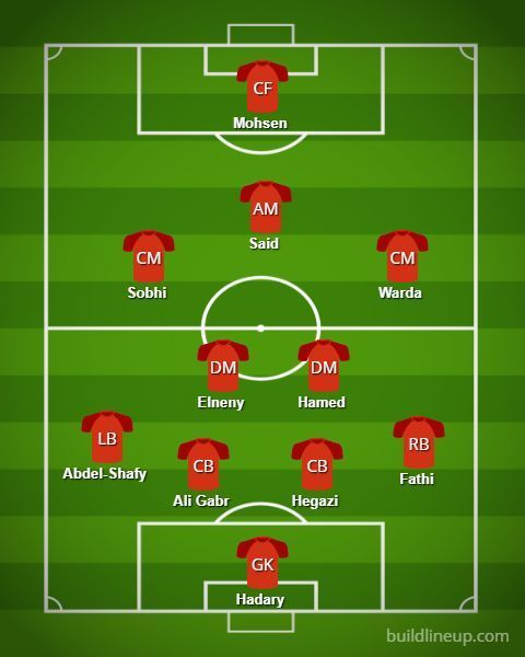 Egypt Probable Starting XI