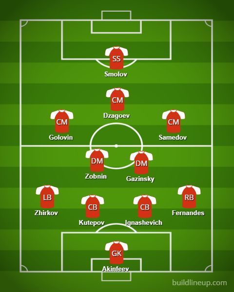 Russia Probable Starting XI