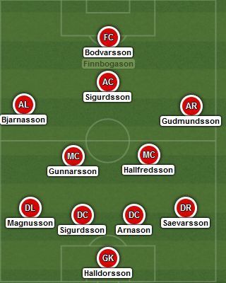 Expected starting XI - Iceland