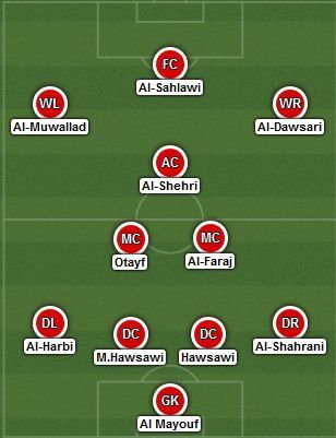 Expected starting XI - Saudi Arabia