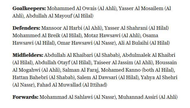 Saudi Arabia World Cup squad