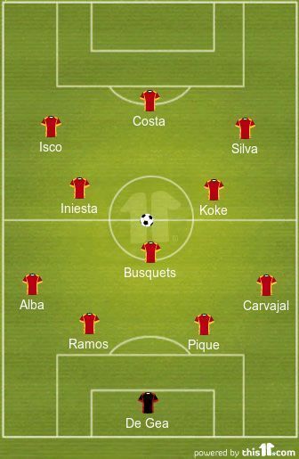 Spain XI World Cup 2018