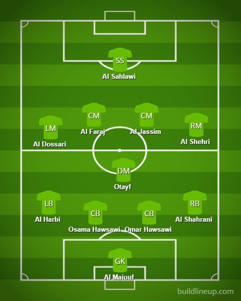 Saudi Arabia Probable Starting XI