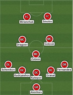 Expected starting XI - Russia