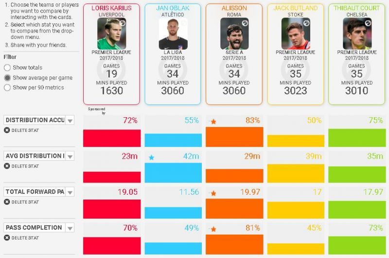 Data courtesy of Squawka Comparison Matrix