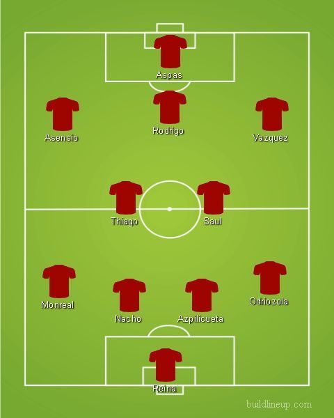 Spain&#039;s second XI has the benefit of continuity