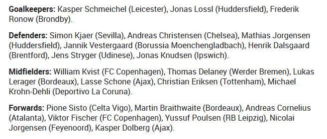 Denmark&#039;s squad for the World Cup