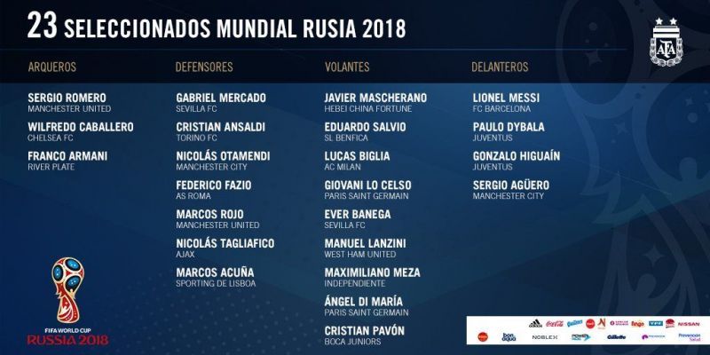 Argentina's squad for the World Cup