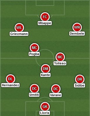 Expected starting XI - France