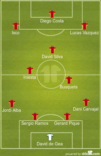 Spain's Predicted Starting XI vs Portugal