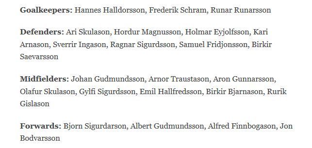 Iceland&#039;s squad for the World Cup