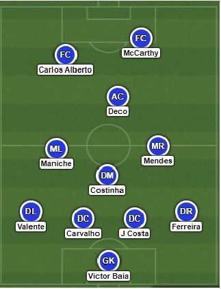 Porto under Jose Mourinho 2003-04