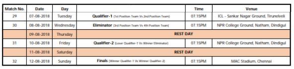 TNPL 2018 playoffs