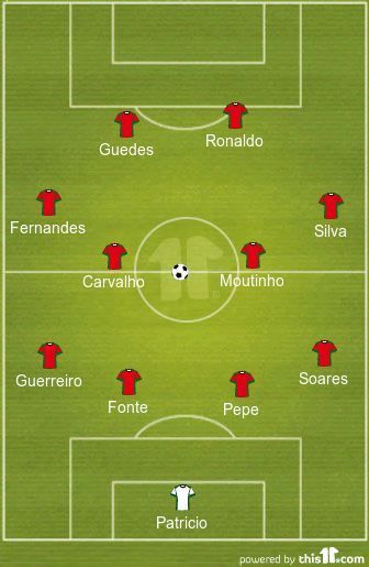 Portugal XI vs Iran World Cup 2018