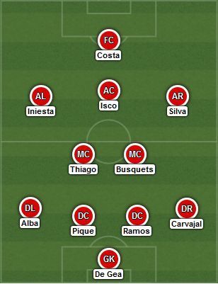Expected starting XI - Spain