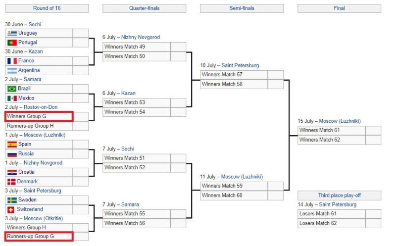 World Cup 2018 Knockout Bracket