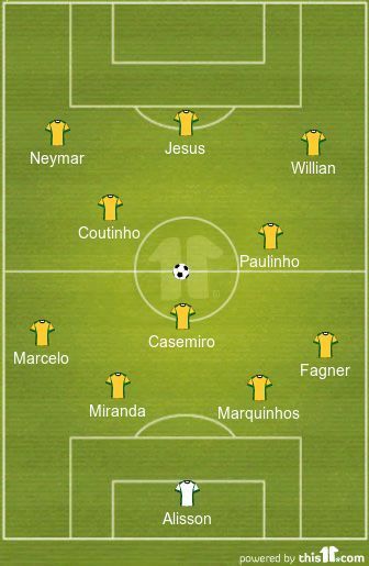 Brazil team Switzerland World Cup 2018