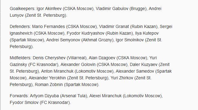Russia&#039;s squad for the World Cup