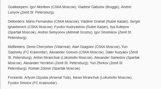 Russia's squad for the World Cup