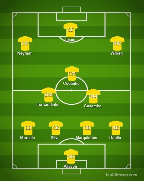 Phillipe Coutinho can operate in multiple positions