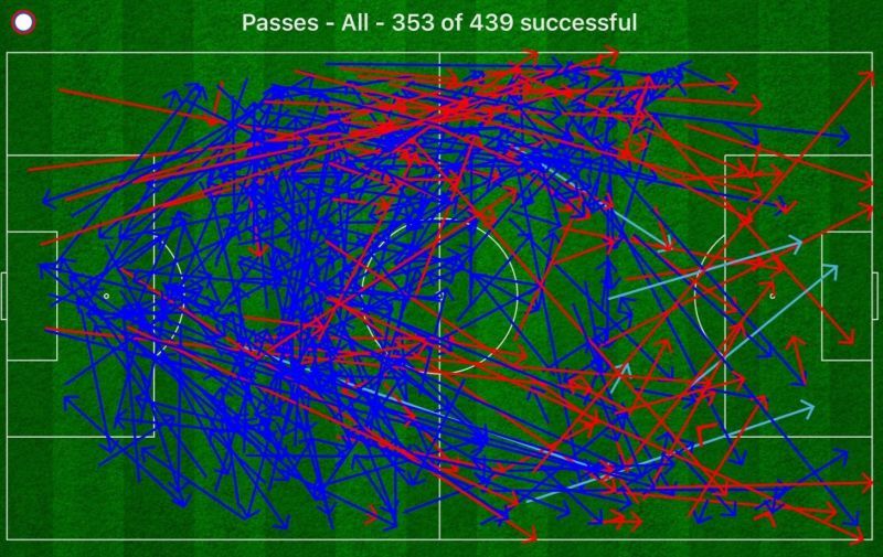 England pass map Colombia World Cup 2018