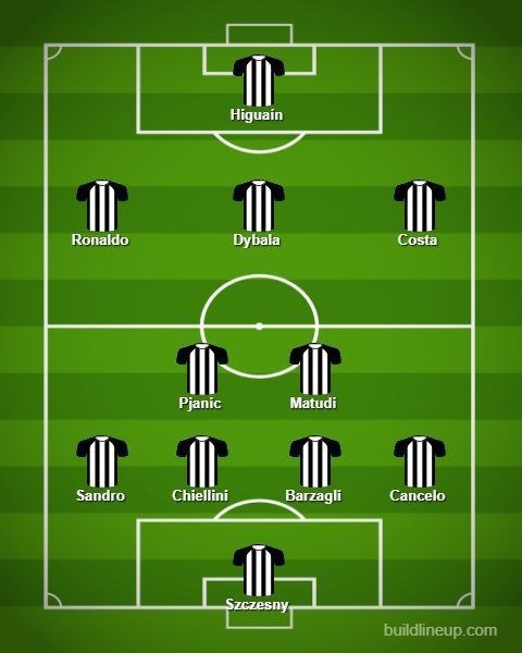 Attacking formation!