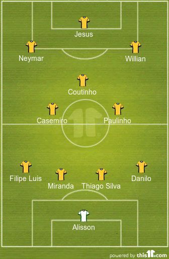 Brazil Predicted XI