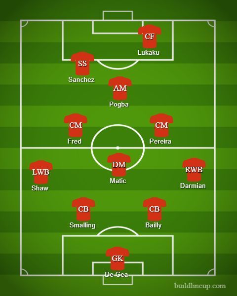 Man Utd formation