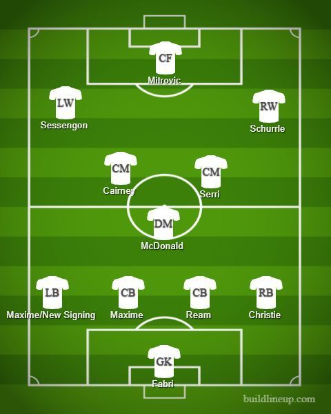 Expected Fulham Line-up against Crystal Palace for season Opener