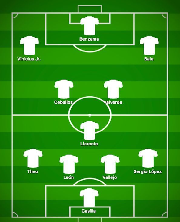 Real Madrid Predicted XI