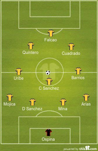 Colombia XI vs England World Cup 2018