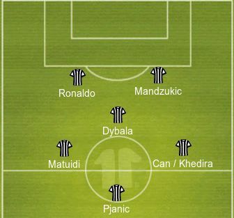 Juventus Formation Cristiano Ronaldo Striker