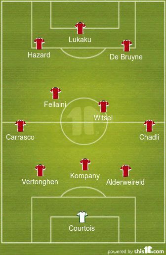 Belgium Predicted XI