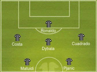 Juventus Formation Cristiano Ronaldo Centre Forward