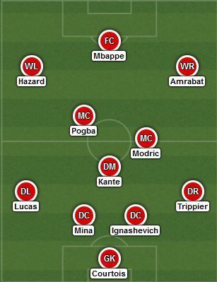 The 2018 FIFA World Cup - Team of the Tournament