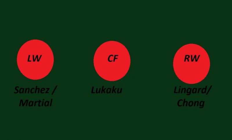 Lingard/Chong as right wingers