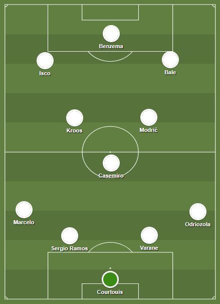 Real Madrid&#039;s ideal starting XI for 2018/19 season