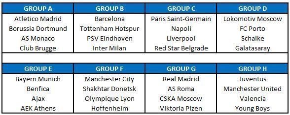 Champions League Draw Group Stages 2018-19