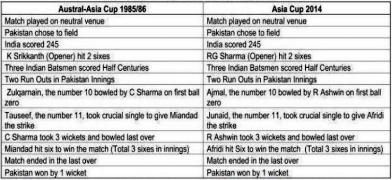Miraculous similarities between two Indo-Pak matches