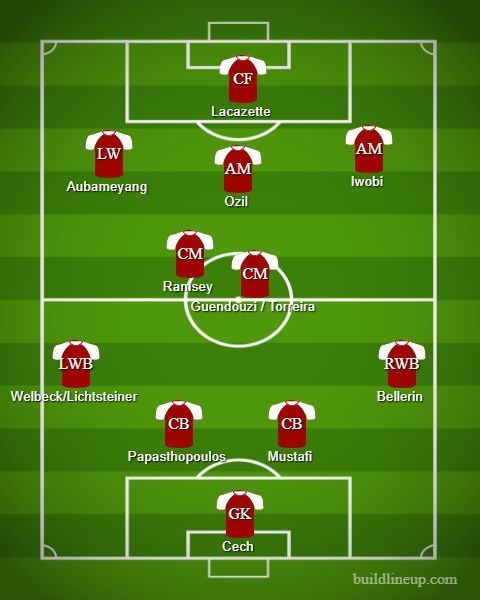 A Better Suited 4-2-3-1 For Arsenal With Current Personnel