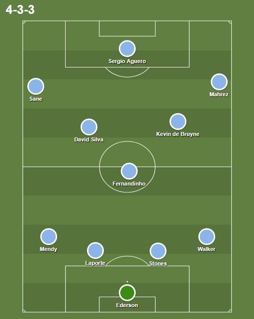 Manchester City&#039;s ideal starting XI for the upcoming season