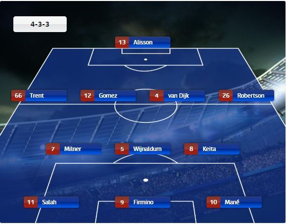 Liverpool's Starting Lineup against West Ham United, 12 August 2018