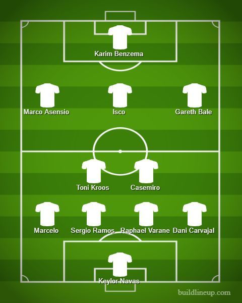 Real Madrid Predicted Line-up