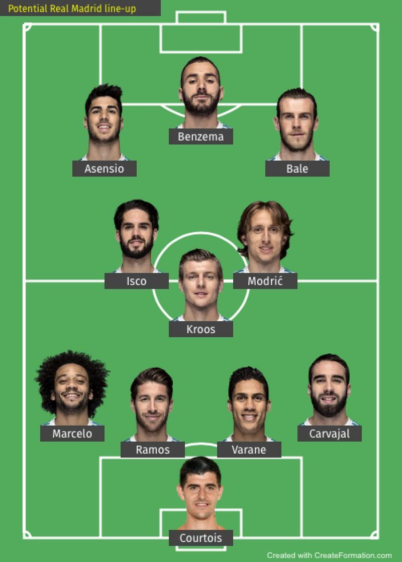 Potential Real Madrid line-up next season. 