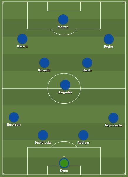 Chelsea&#039;s ideal starting XI for 2018/19 season