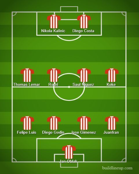 Atletico Madrid predicted XI